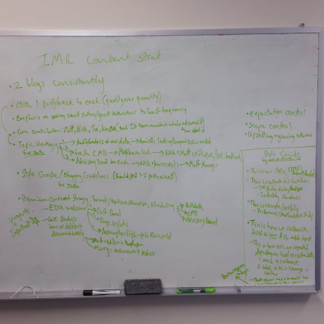 2016-03-11_the_white_board_after_Nick_and_Matt_brainstorm_IMR_content_strategy_plan_for_Q2.jpg