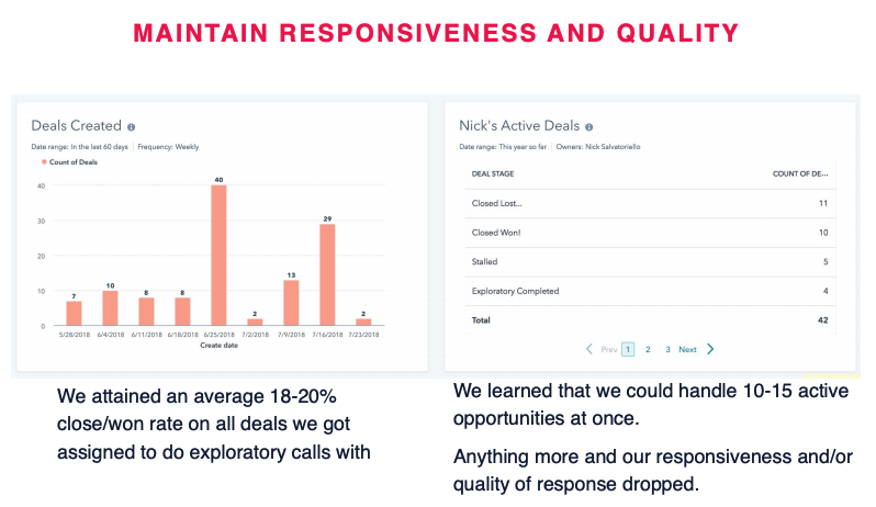 Use reports in HubSpot Sales Hub to track rep efficiency and capacity